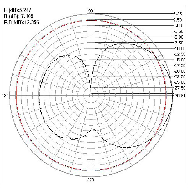 FWS Outdoor Antenna E-PLANE ANT04-0404PC