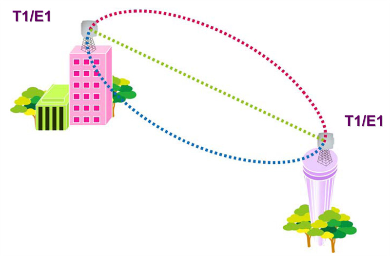 The backhaul bridges signal transmission demo