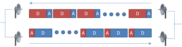 FFD Wireless backhaul bridge transmission technology illustration