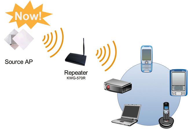 FWS easy-setup wireless repeater